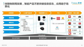2017中國智能硬件創(chuàng)新產(chǎn)業(yè)發(fā)展分析 物聯(lián)網(wǎng)技術(shù)服務(wù)的核心驅(qū)動(dòng)力
